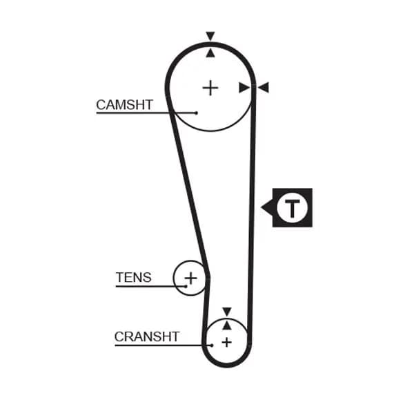 Courroie de distribution GATES