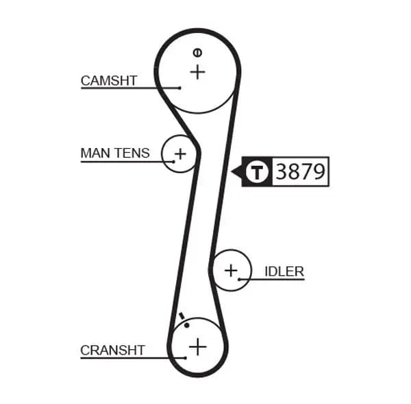 Courroie de distribution GATES