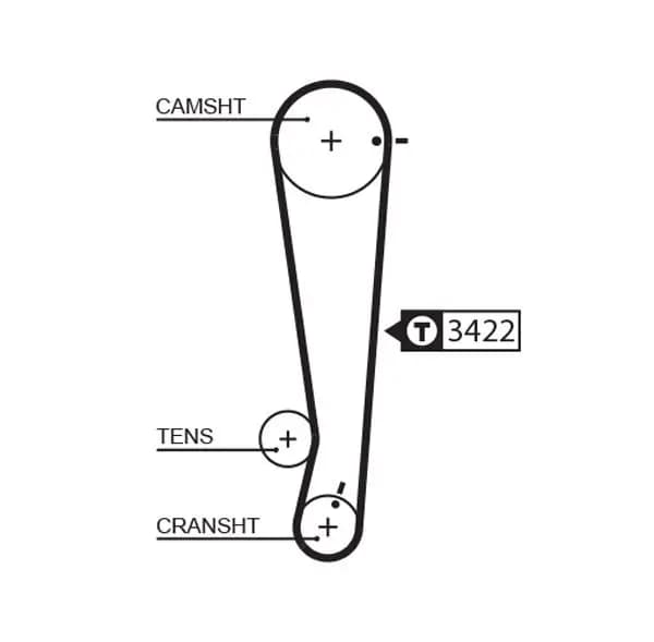 Courroie de distribution PowerGrip™