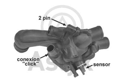 Thermostat, liquide de refroidissement