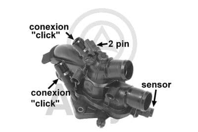 Thermostat, liquide de refroidissement