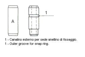 Guide de soupape Standard