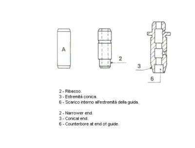 Guide de soupape Standard