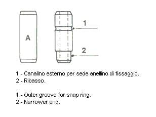 Guide de soupape Standard