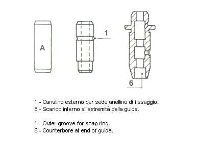 Guide de soupape Standard