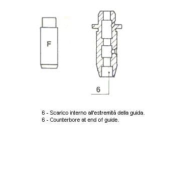 Guide de soupape Standard