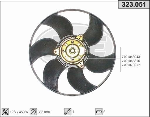 Ventilateur de radiateur