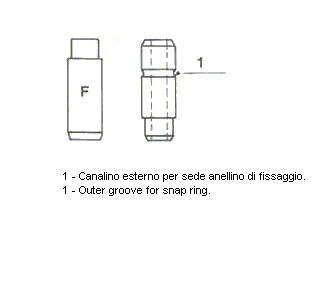 Guide de soupape