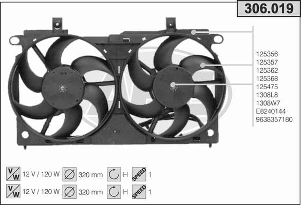 Ventilateur de radiateur