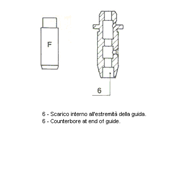 Guide de soupape