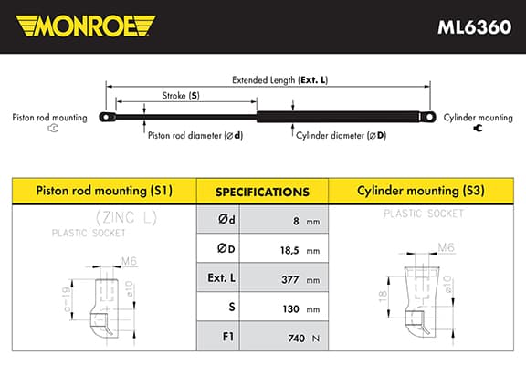 Verin de coffre