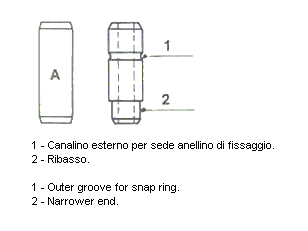 Guide de soupape