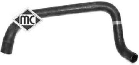 Durites radiateur