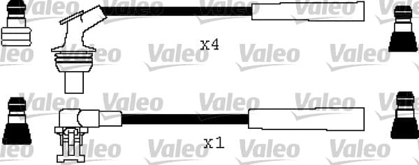 Cable d'allumage