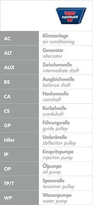 Kit de distribution Optibelt-ZRK KIT