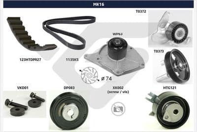 Jeu de courroies trapézoïdales à nervures Master kit
