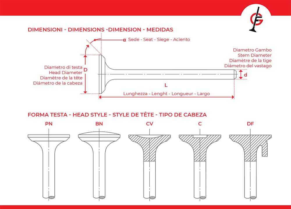 Soupape d'émission