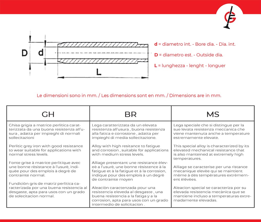 Guide de soupape