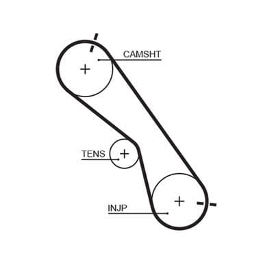 Courroie de distribution PowerGrip®